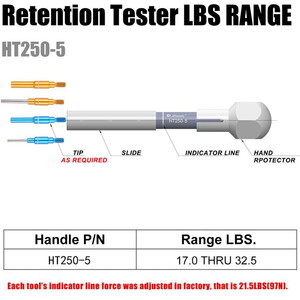  ST5164 Tool Kit: HT250-5 Retention Tool+68-012-01+68-016-01+67-012-01+67-016-01 Retention Testers, 17.0 THRU 32.5 LBS.