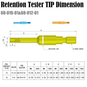  ST5164 Tool Kit: HT250-5 Retention Tool+68-012-01+68-016-01+67-012-01+67-016-01 Retention Testers, 17.0 THRU 32.5 LBS.